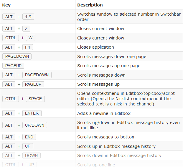 AdiIRC Shortcuts